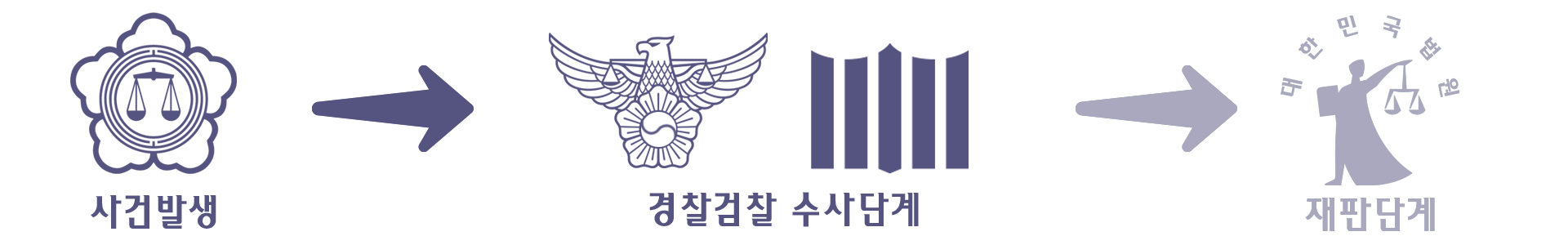 부산성범죄전문변호사 수사단계