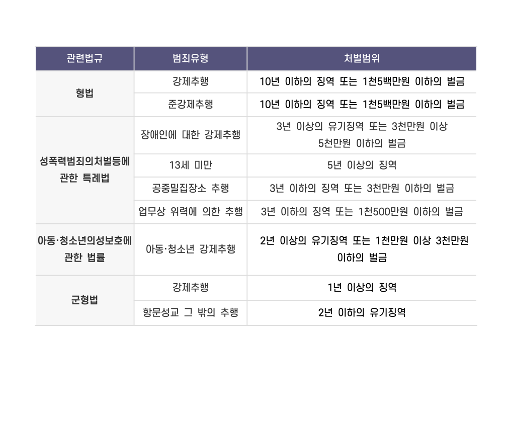 부산강제추행변호사 인율