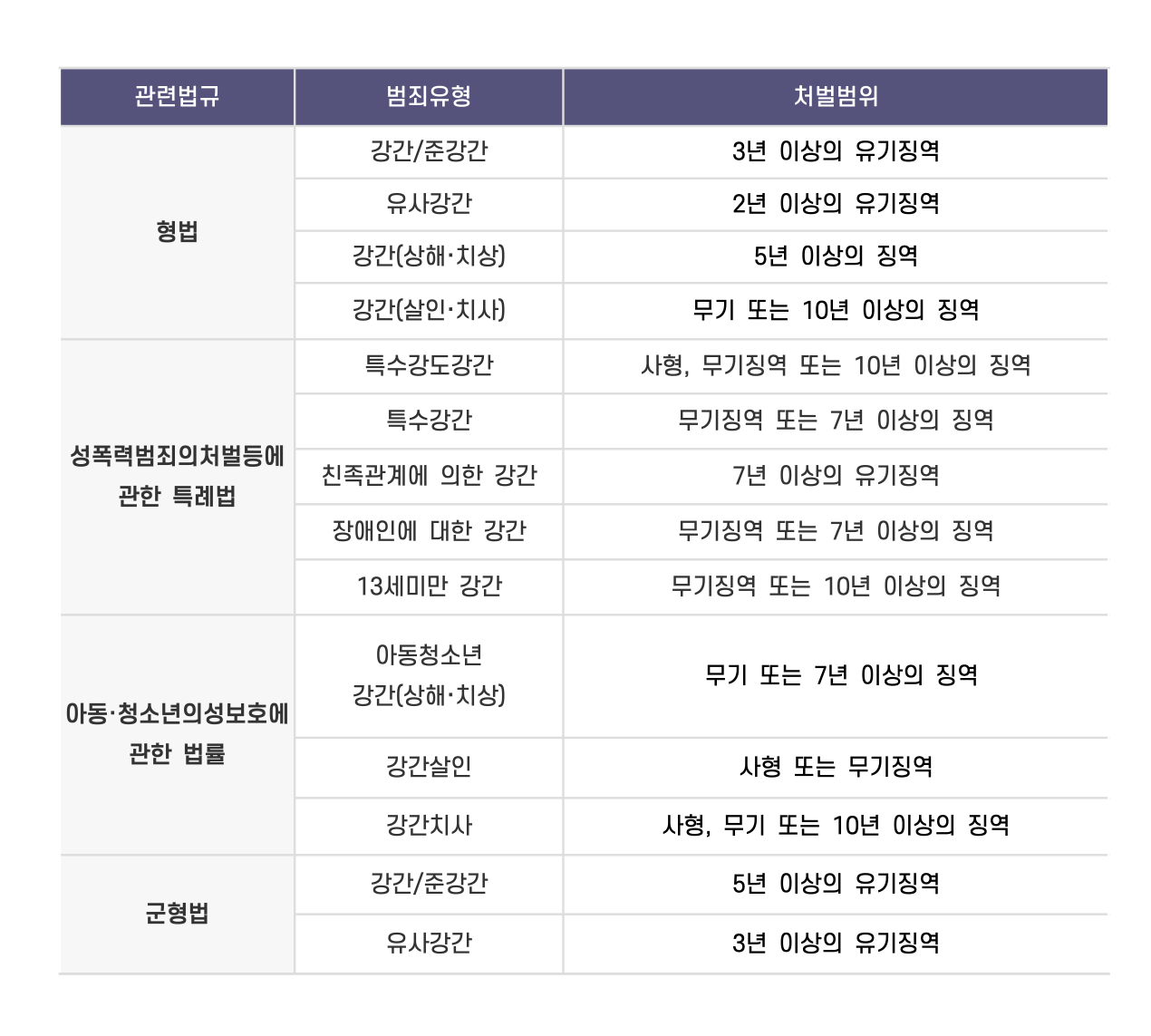 부산성폭행변호사 인율