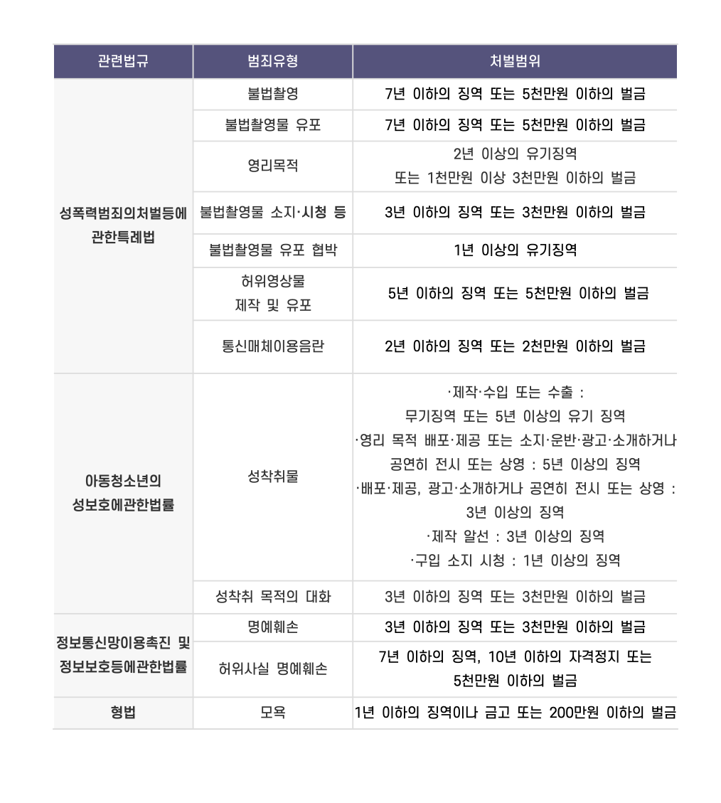 부산디지털성범죄변호사 인율