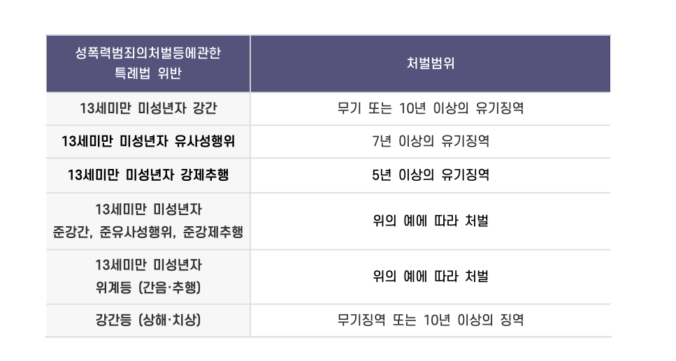 부산성범죄전문변호사 인율