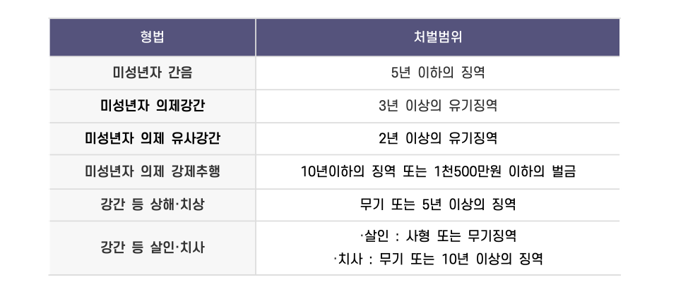 부산성범죄전문변호사 인율