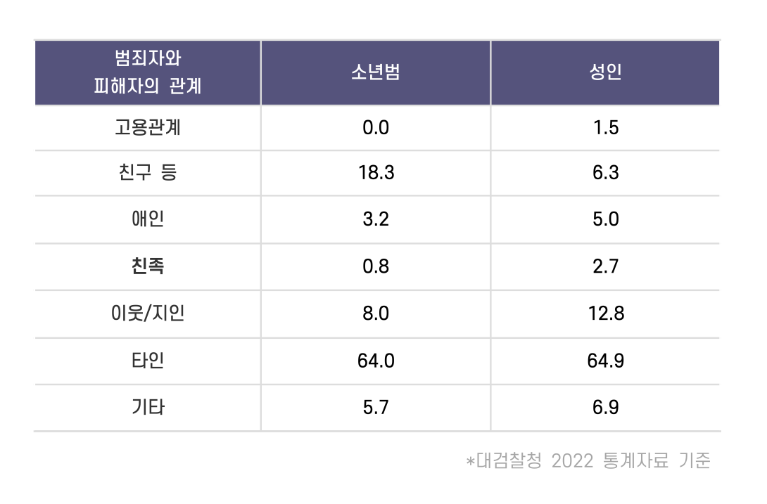 부산성범죄전문변호사 인율