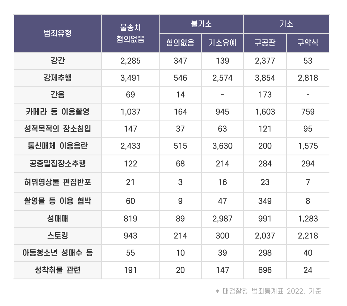 부산성범죄전문변호사 인율