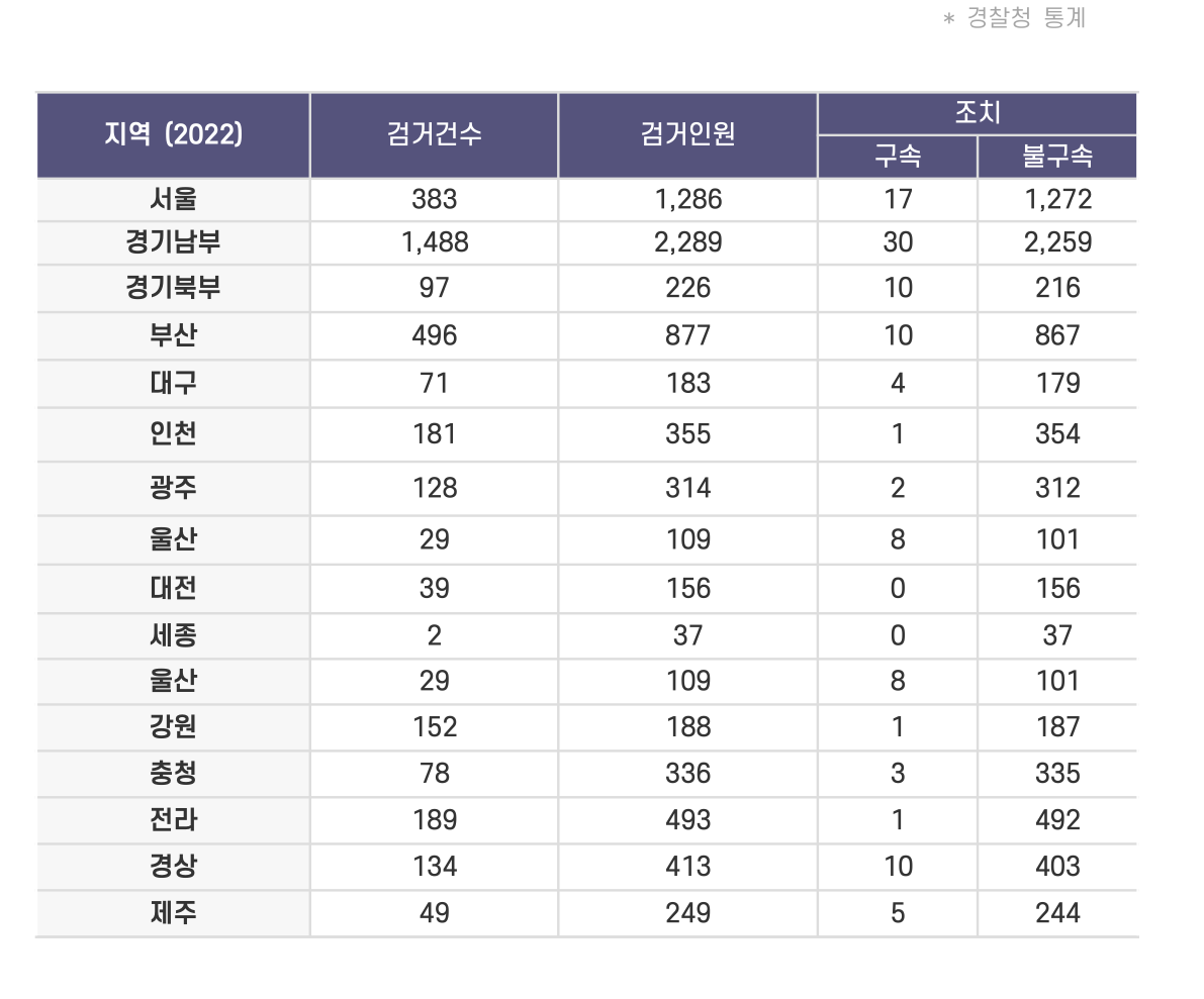 부산성폭행변호사 인율