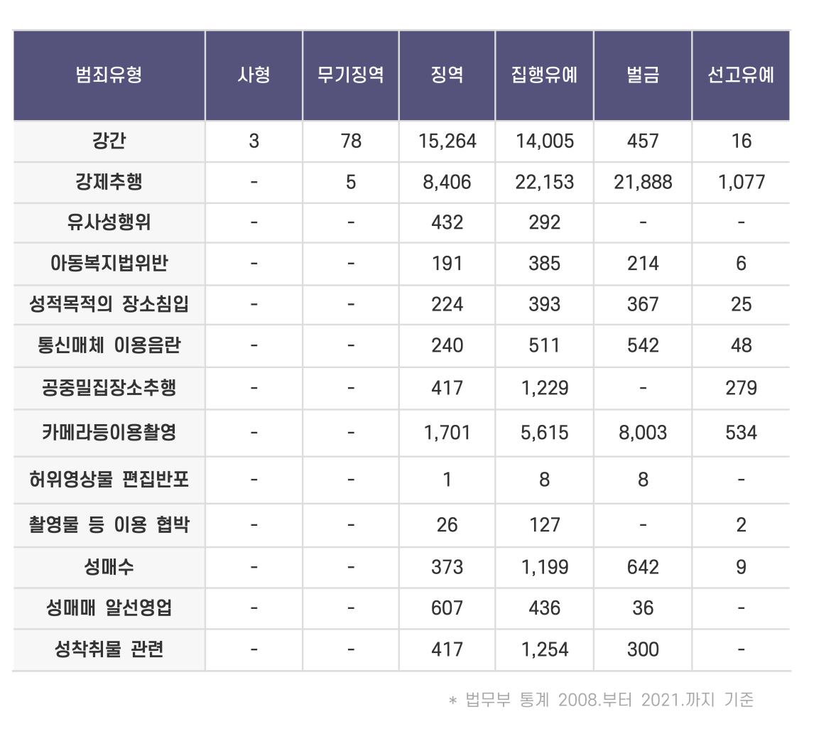 부산성폭행변호사 인율